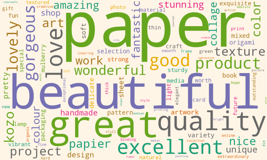 Kozo Studio Mulberry Paper Reviews from Customer in Word Cloud Format