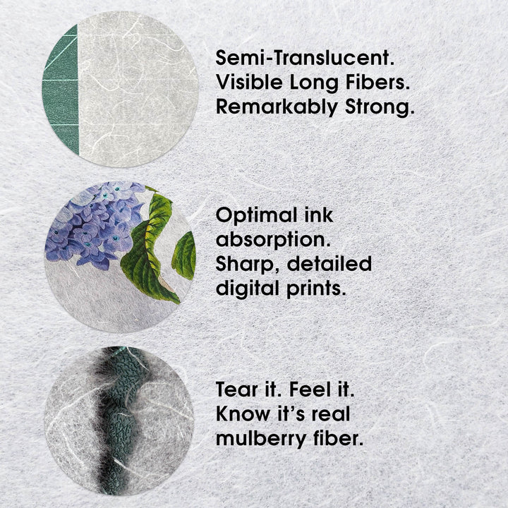 Three close-up circles highlight Kozo Studios A4 Decoupage Unryu Mulberry Paper: semi-translucence with visible fibers, sharp ink print with a flower, and strong texture. Text notes its strength, ink absorption, print quality, and genuine mulberry fiber feel.